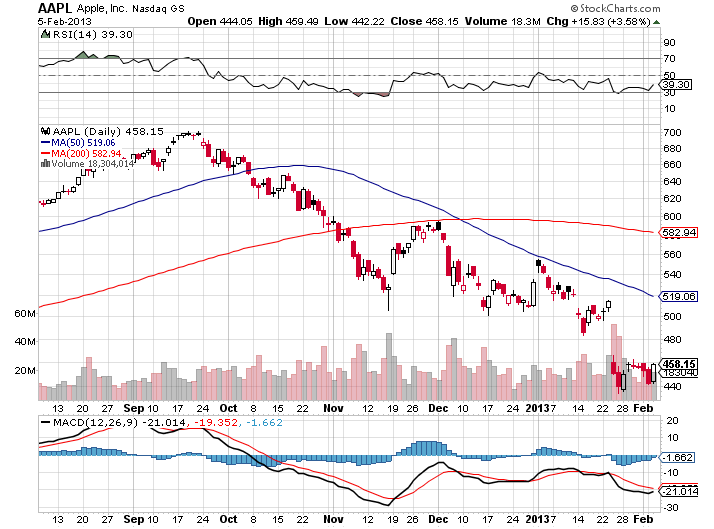 Apple Inc. - Die Story geht weiter 575948