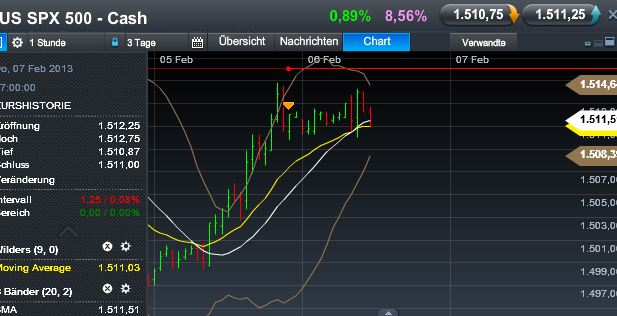 Quo Vadis Dax 2013 - Up, dank Liquidität 576040