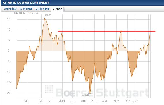 Quo Vadis Dax 2013 - Up, dank Liquidität 576041