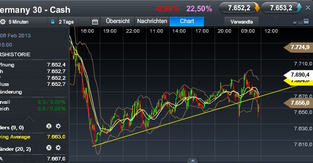 Quo Vadis Dax 2013 - Up, dank Liquidität 576043