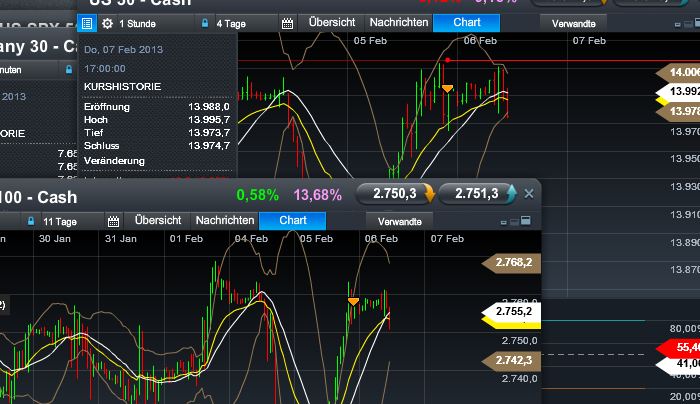 Quo Vadis Dax 2013 - Up, dank Liquidität 576045