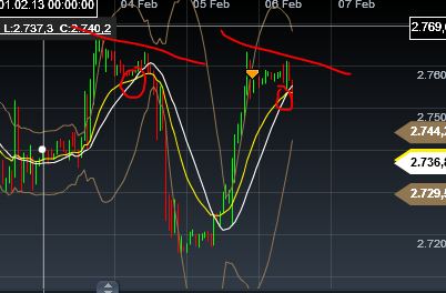 Quo Vadis Dax 2013 - Up, dank Liquidität 576046