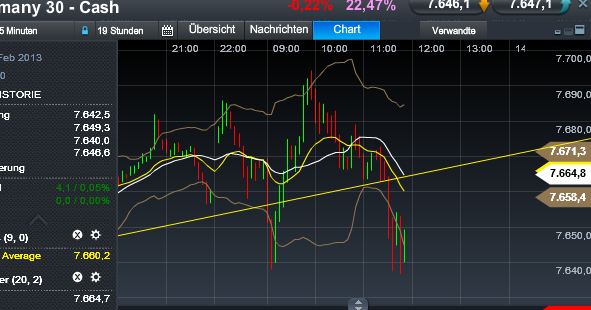 Quo Vadis Dax 2013 - Up, dank Liquidität 576048