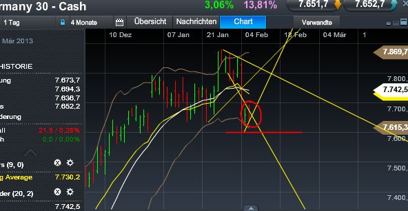 Quo Vadis Dax 2013 - Up, dank Liquidität 576071