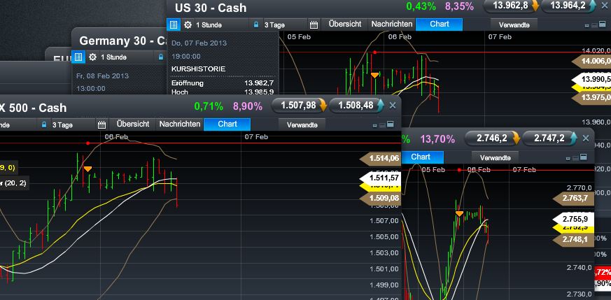 Quo Vadis Dax 2013 - Up, dank Liquidität 576088