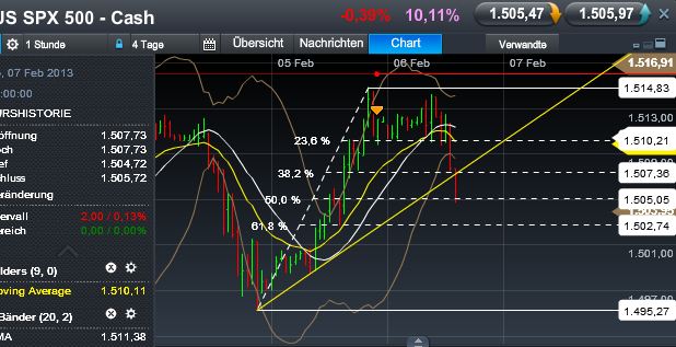Quo Vadis Dax 2013 - Up, dank Liquidität 576095