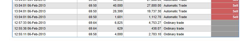 Thomas Cook (A0MR3W) - Rebound nach Kurssturz? 576106