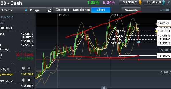 Quo Vadis Dax 2013 - Up, dank Liquidität 576108