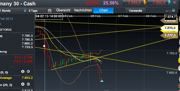 Quo Vadis Dax 2013 - Up, dank Liquidität 576117