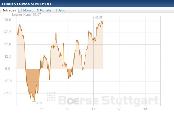 Quo Vadis Dax 2013 - Up, dank Liquidität 576120