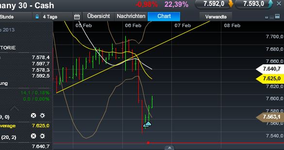 Quo Vadis Dax 2013 - Up, dank Liquidität 576168