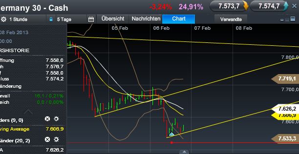 Quo Vadis Dax 2013 - Up, dank Liquidität 576241