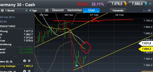 Quo Vadis Dax 2013 - Up, dank Liquidität 576255