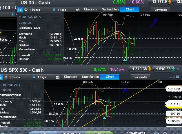 Quo Vadis Dax 2013 - Up, dank Liquidität 576262