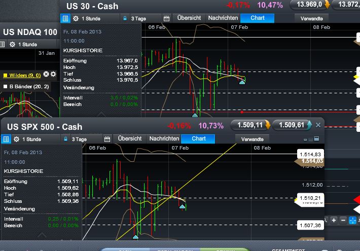 Quo Vadis Dax 2013 - Up, dank Liquidität 576339