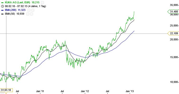 QV ultimate (unlimited) 576613