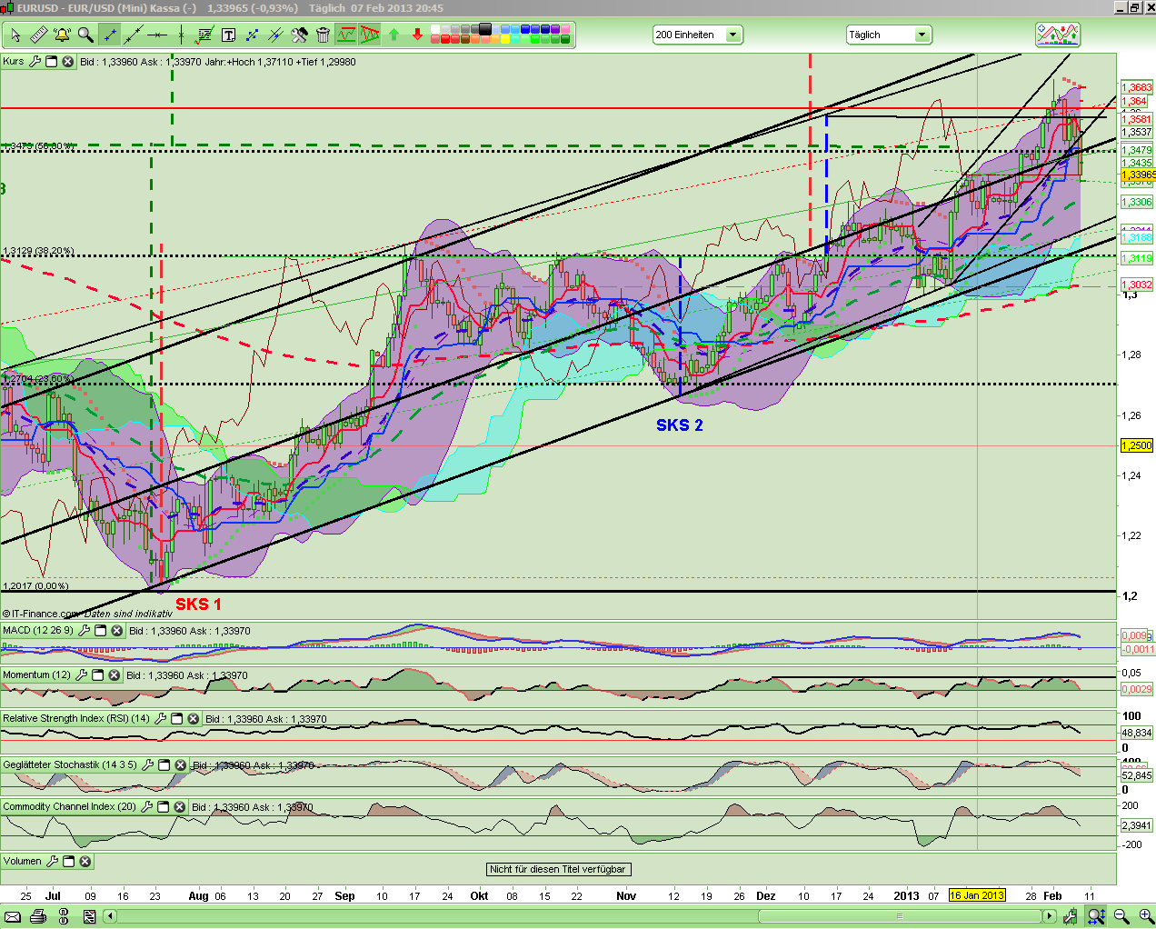 QV ultimate (unlimited) 576622