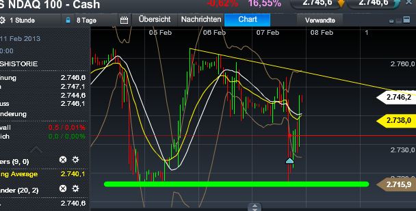 Quo Vadis Dax 2013 - Up, dank Liquidität 576637