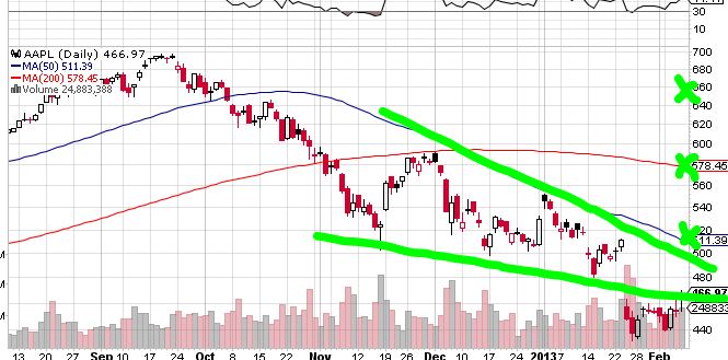 Quo Vadis Dax 2013 - Up, dank Liquidität 576643