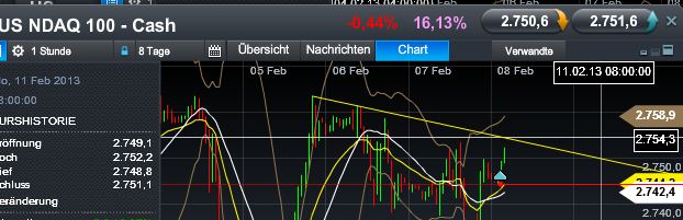 Quo Vadis Dax 2013 - Up, dank Liquidität 576688