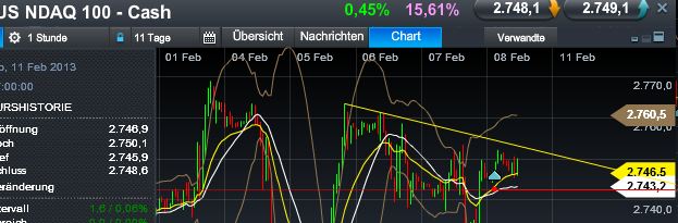 Quo Vadis Dax 2013 - Up, dank Liquidität 576776