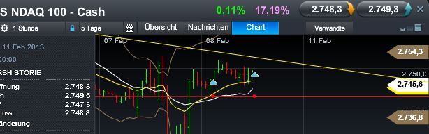 Quo Vadis Dax 2013 - Up, dank Liquidität 576797