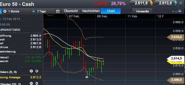 Quo Vadis Dax 2013 - Up, dank Liquidität 576798