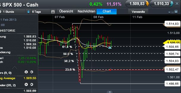 Quo Vadis Dax 2013 - Up, dank Liquidität 576801