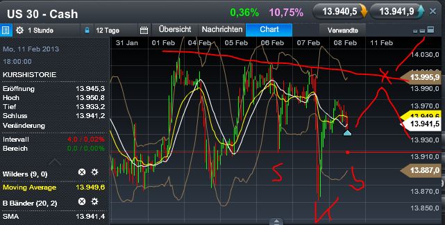 Quo Vadis Dax 2013 - Up, dank Liquidität 576807