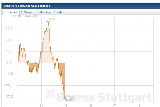 Quo Vadis Dax 2013 - Up, dank Liquidität 576810