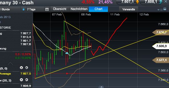 Quo Vadis Dax 2013 - Up, dank Liquidität 576830