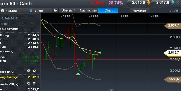 Quo Vadis Dax 2013 - Up, dank Liquidität 576845