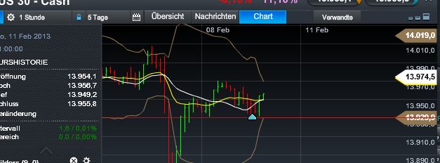 Quo Vadis Dax 2013 - Up, dank Liquidität 576847