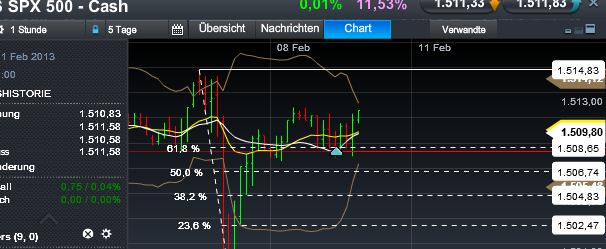 Quo Vadis Dax 2013 - Up, dank Liquidität 576852