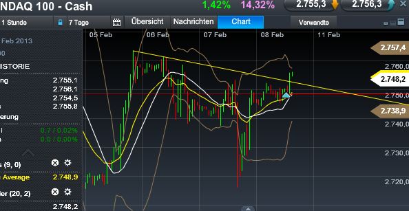 Quo Vadis Dax 2013 - Up, dank Liquidität 576853