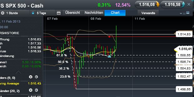 Quo Vadis Dax 2013 - Up, dank Liquidität 576868