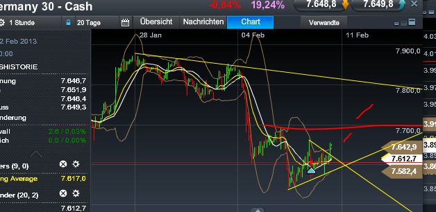 Quo Vadis Dax 2013 - Up, dank Liquidität 576872