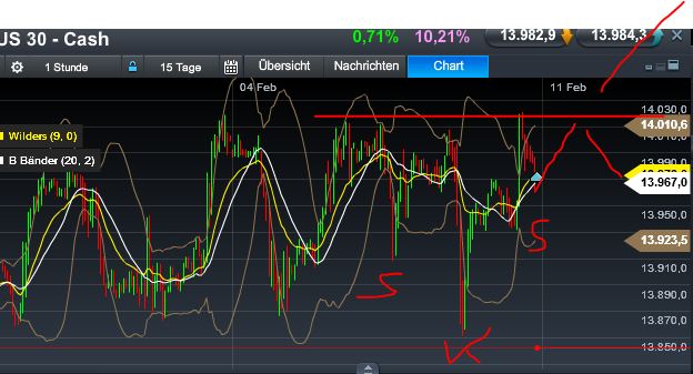 Quo Vadis Dax 2013 - Up, dank Liquidität 577020