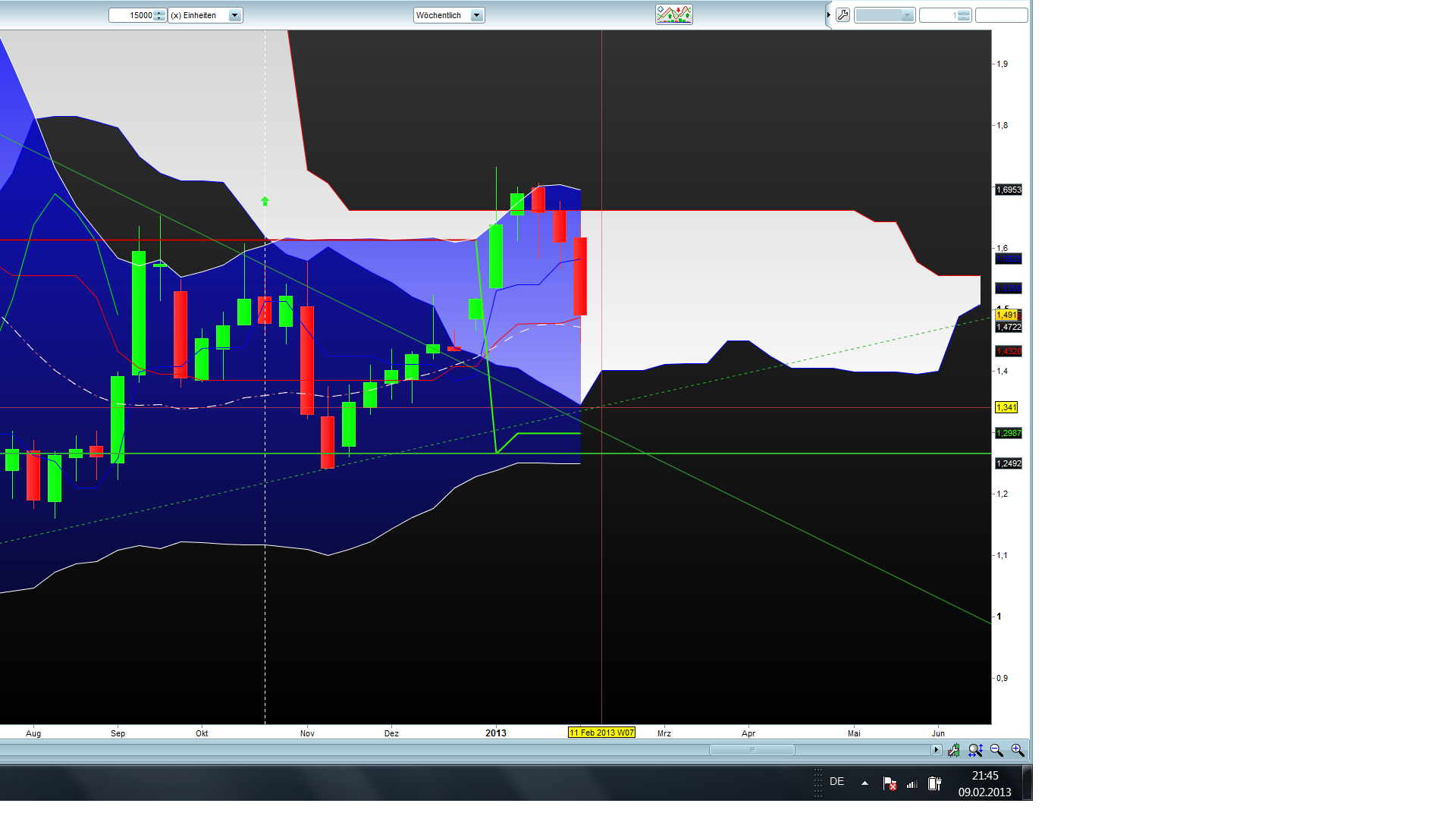Banken in der Eurozone 577221
