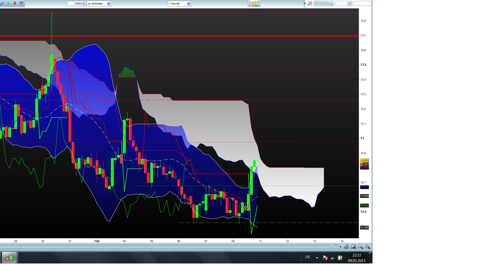 Eon don´t Panik 577225