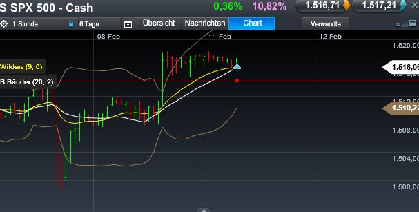 Quo Vadis Dax 2013 - Up, dank Liquidität 577478