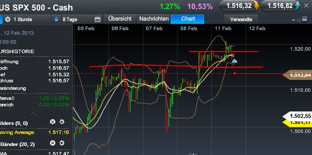 Quo Vadis Dax 2013 - Up, dank Liquidität 577587