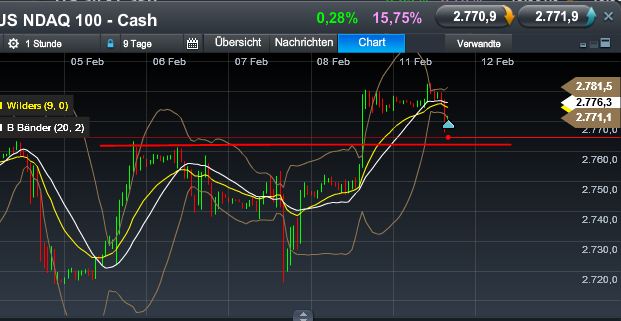 Quo Vadis Dax 2013 - Up, dank Liquidität 577588