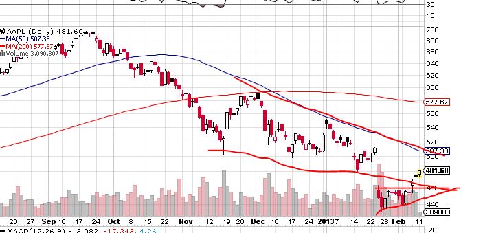 Quo Vadis Dax 2013 - Up, dank Liquidität 577590