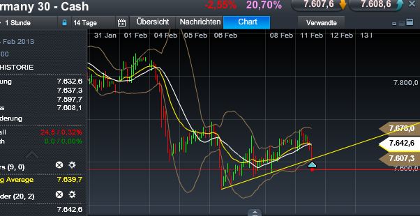 Quo Vadis Dax 2013 - Up, dank Liquidität 577593