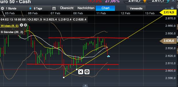 Quo Vadis Dax 2013 - Up, dank Liquidität 577598