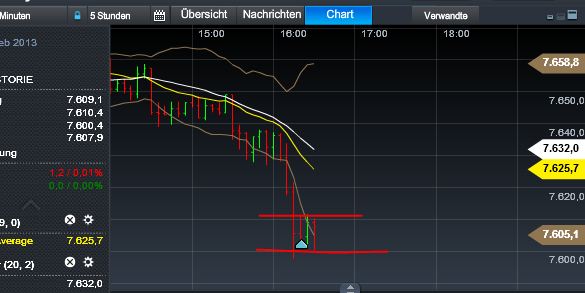 Quo Vadis Dax 2013 - Up, dank Liquidität 577607