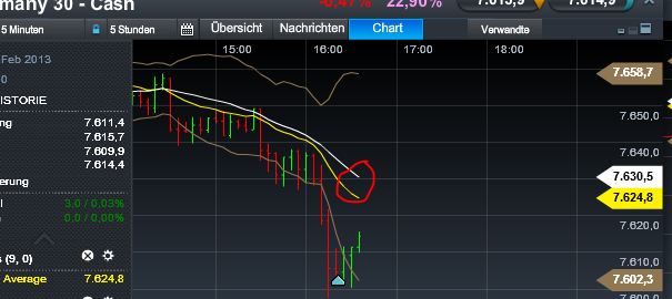 Quo Vadis Dax 2013 - Up, dank Liquidität 577610