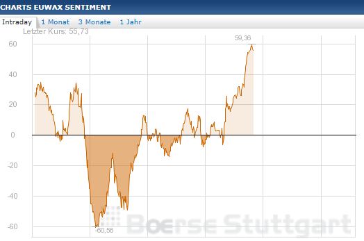 Quo Vadis Dax 2013 - Up, dank Liquidität 577611