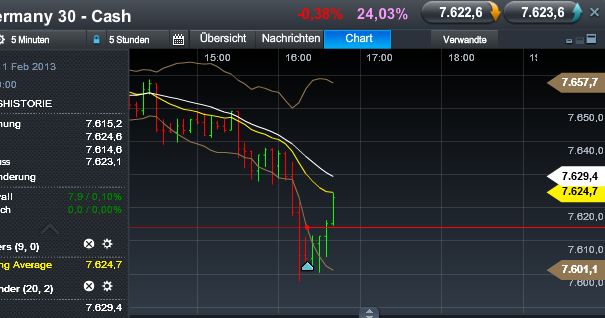 Quo Vadis Dax 2013 - Up, dank Liquidität 577616